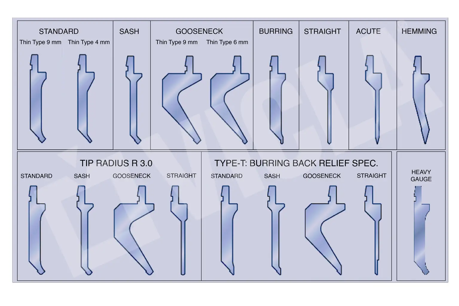 What Is a Press Brake and Where Did the Name Come From